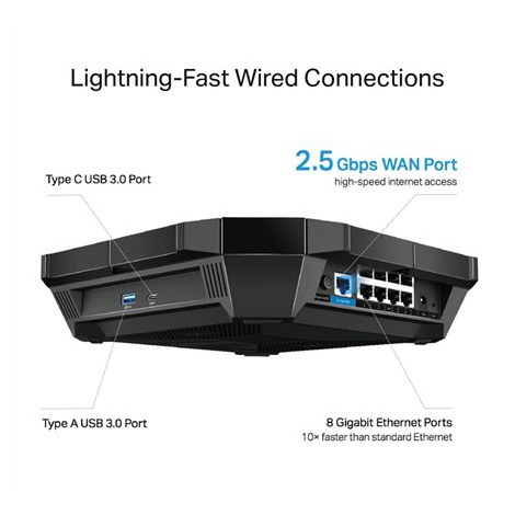TP-LINK | Dual-Band Wi-Fi 6 Router | Archer AX6000 | 802.11ax | 1148+4804 Mbit/s | 10/100/1000 Mbit/s | Ethernet LAN (RJ-45) por - 3